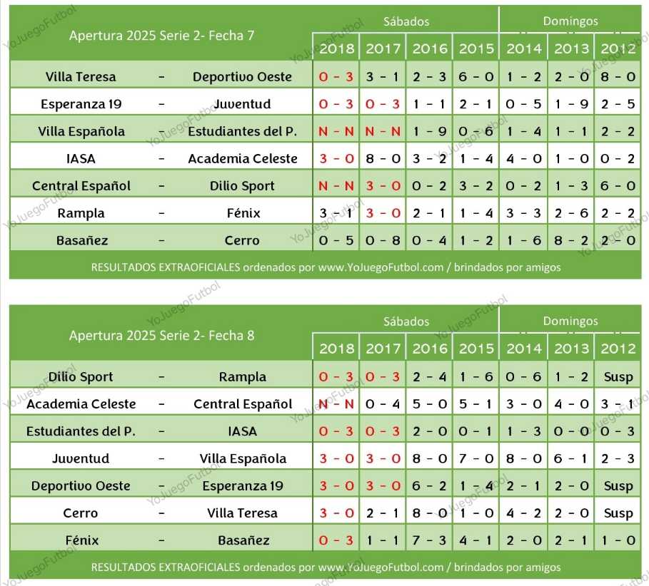 Resultados fechas 7 y 8 - AUFI 2025 - Apertura - Serie 2