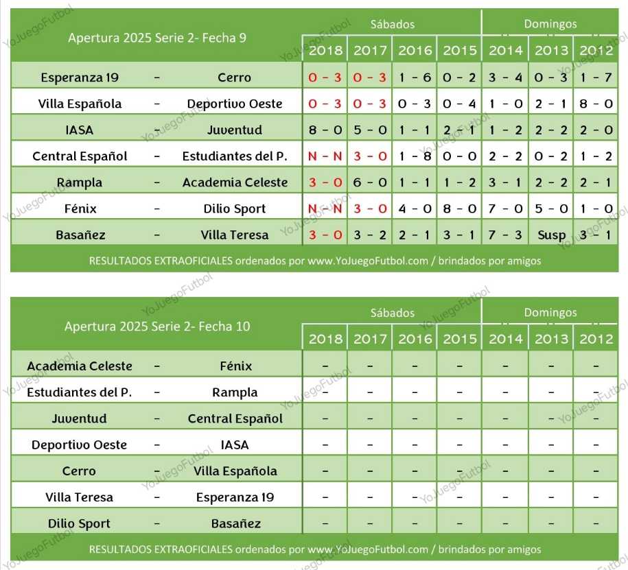 Resultados fechas 9 y 10 - AUFI 2025 - Apertura - Serie 2