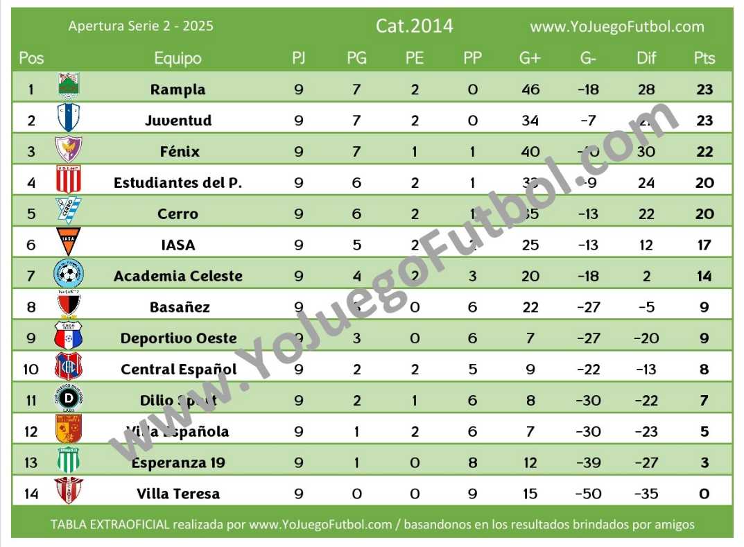 Tabla Categoría 2014 - AUFI 2025 - Apertura - Serie 2