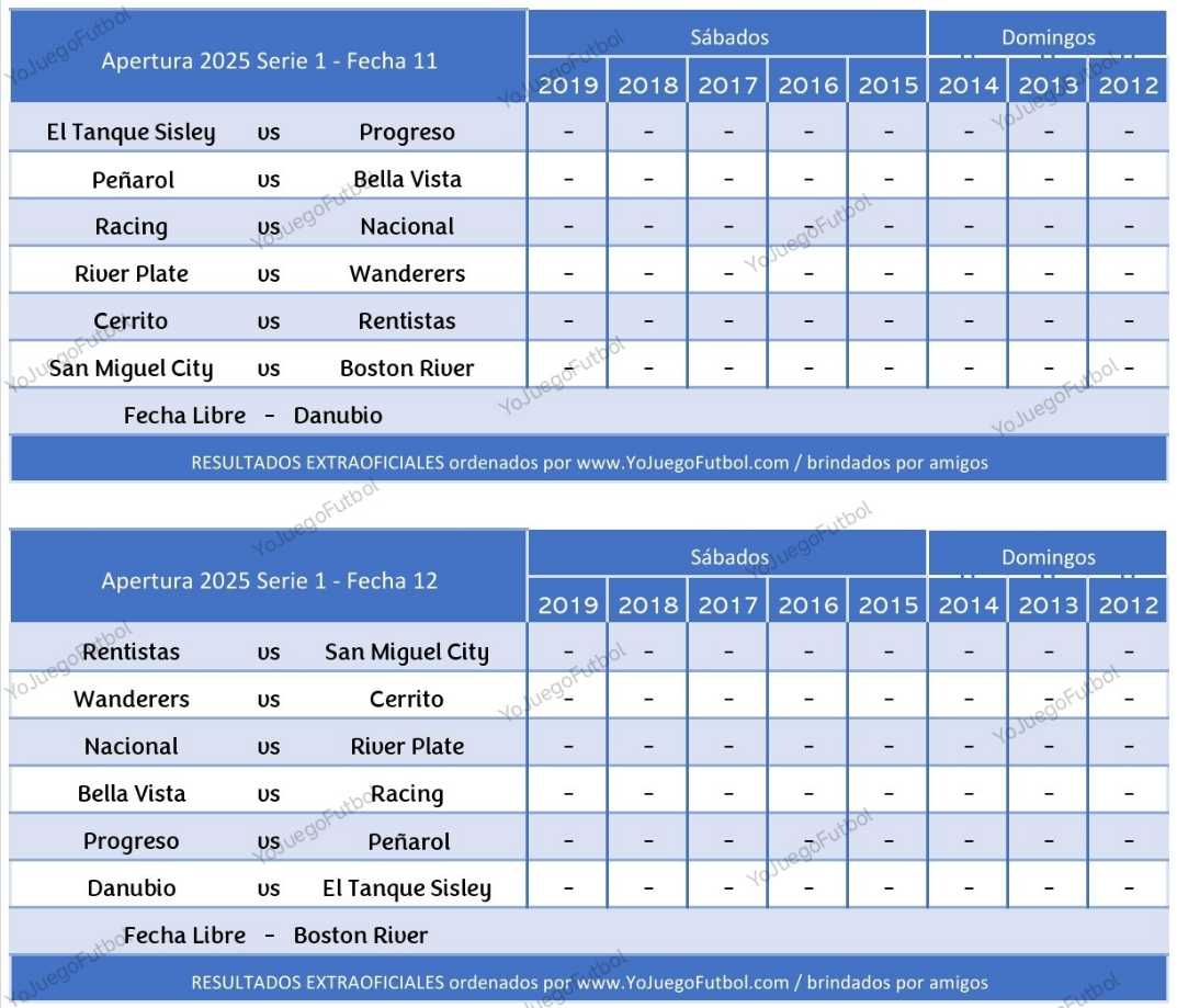 Resultados Fechas 11 y 12 - AUFI 2025 - Apertura - Serie 1