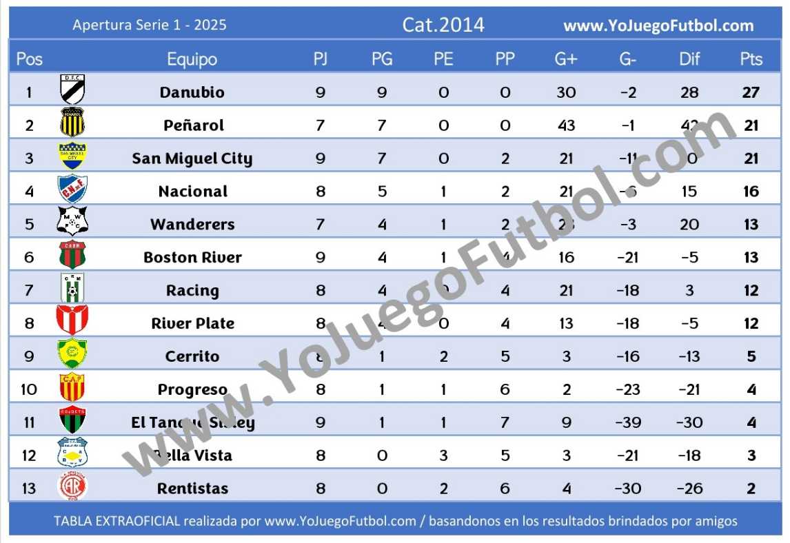Tabla Categoría 2014 - AUFI 2025 - Apertura - Serie 1