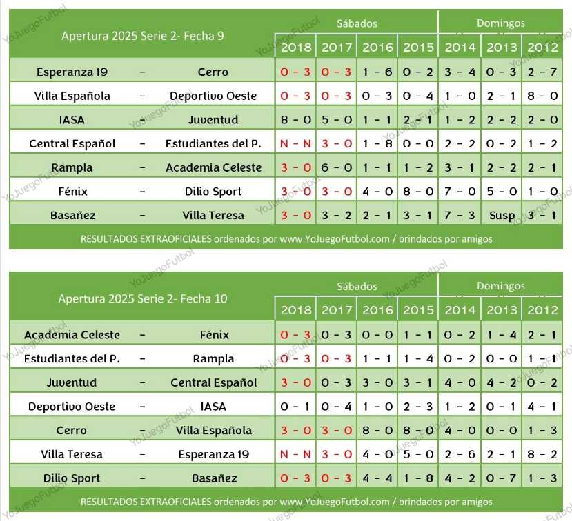 Resultados fechas 9 y 10 - AUFI 2025 - Apertura - Serie 2