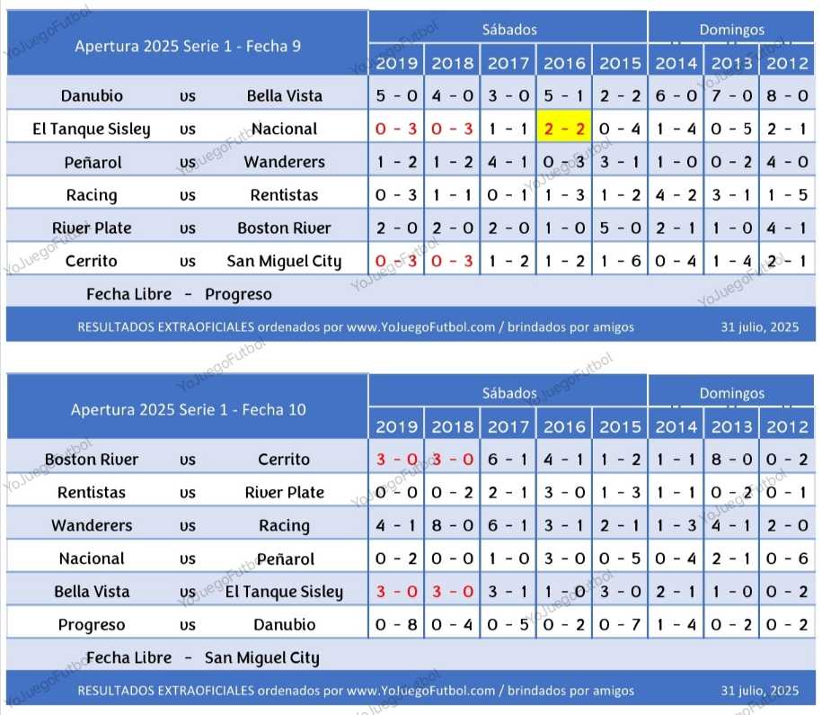 Resultados Fechas 9 y 10 - AUFI 2025 - Apertura - Serie 1