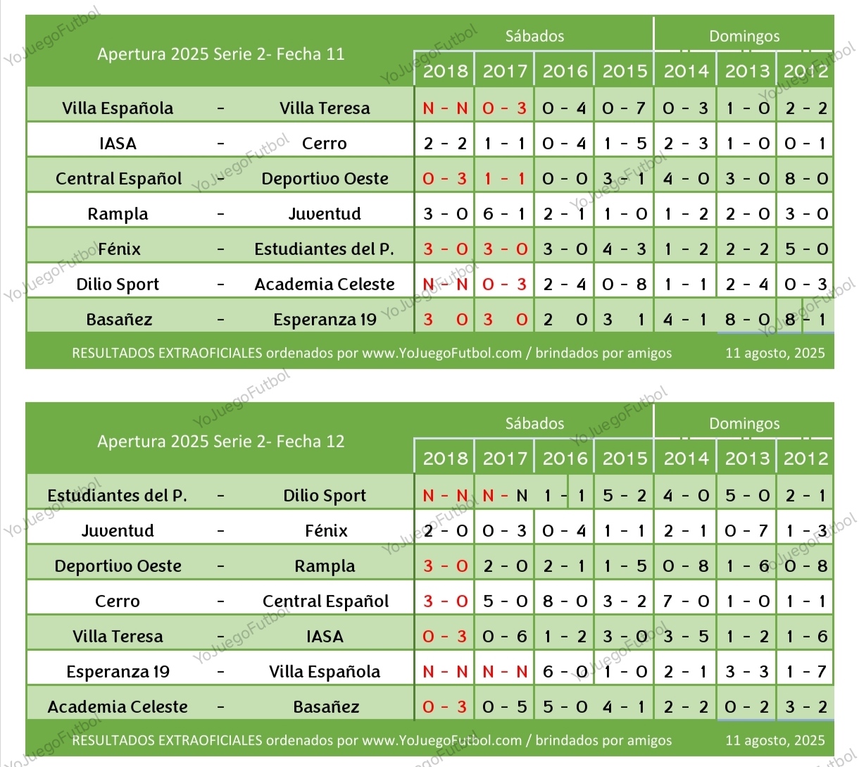 Resultados fechas 11 y 12 - AUFI 2025 - Apertura - Serie 2