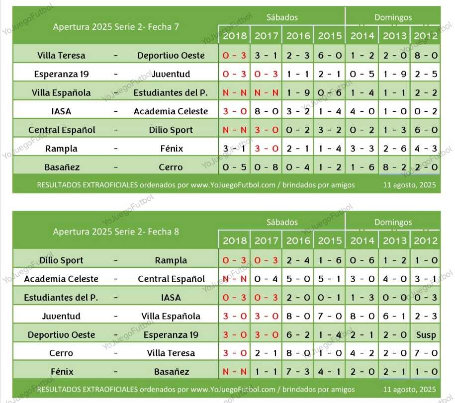 Resultados fechas 7 y 8 - AUFI 2025 - Apertura - Serie 2