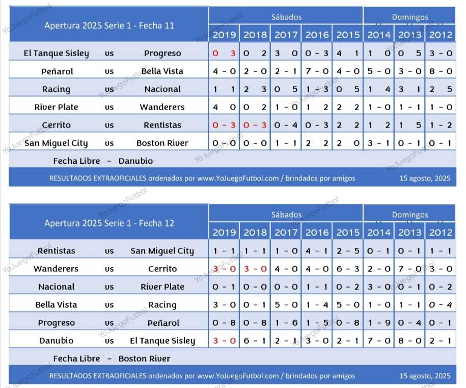 Resultados Fechas 11 y 12 - AUFI 2025 - Apertura - Serie 1