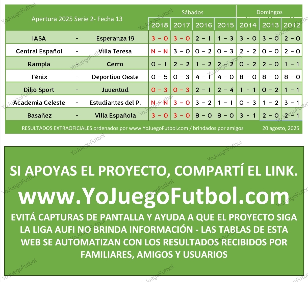 Resultados fecha 13 - AUFI 2025 - Apertura - Serie 2