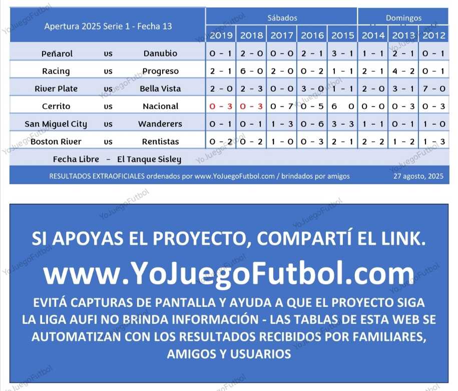 Resultados Fecha 13- AUFI 2025 - Apertura - Serie 1