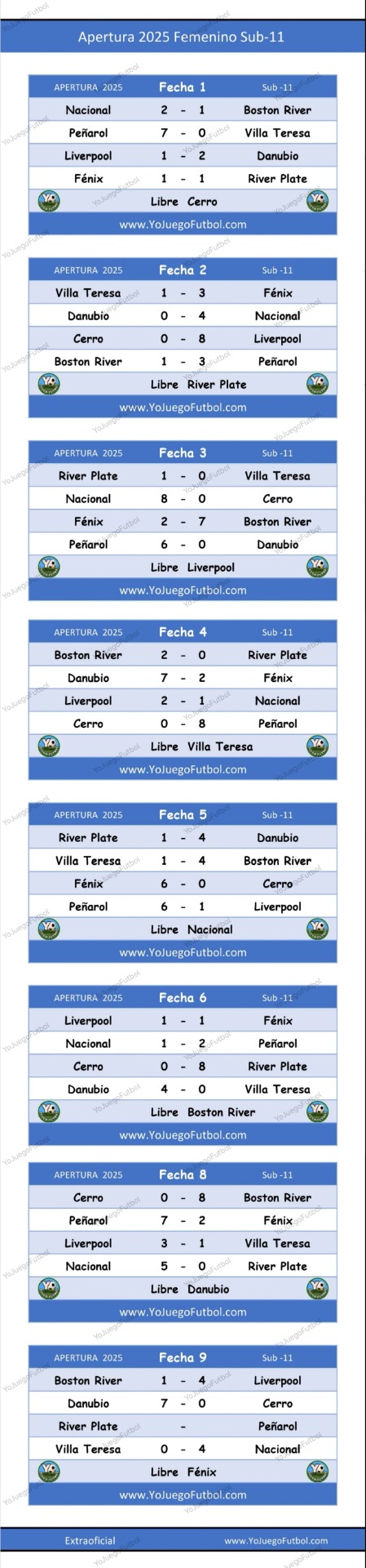 Fixture y resultados - Apertura 2025 - Cat. Fem. Sub-11