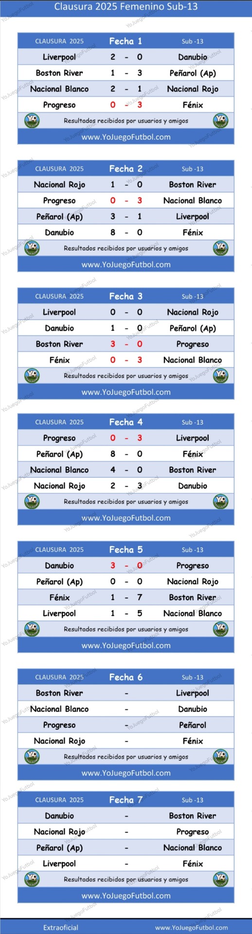 Fixture - Clausura AUFI 2025 - Femenino Sub-13